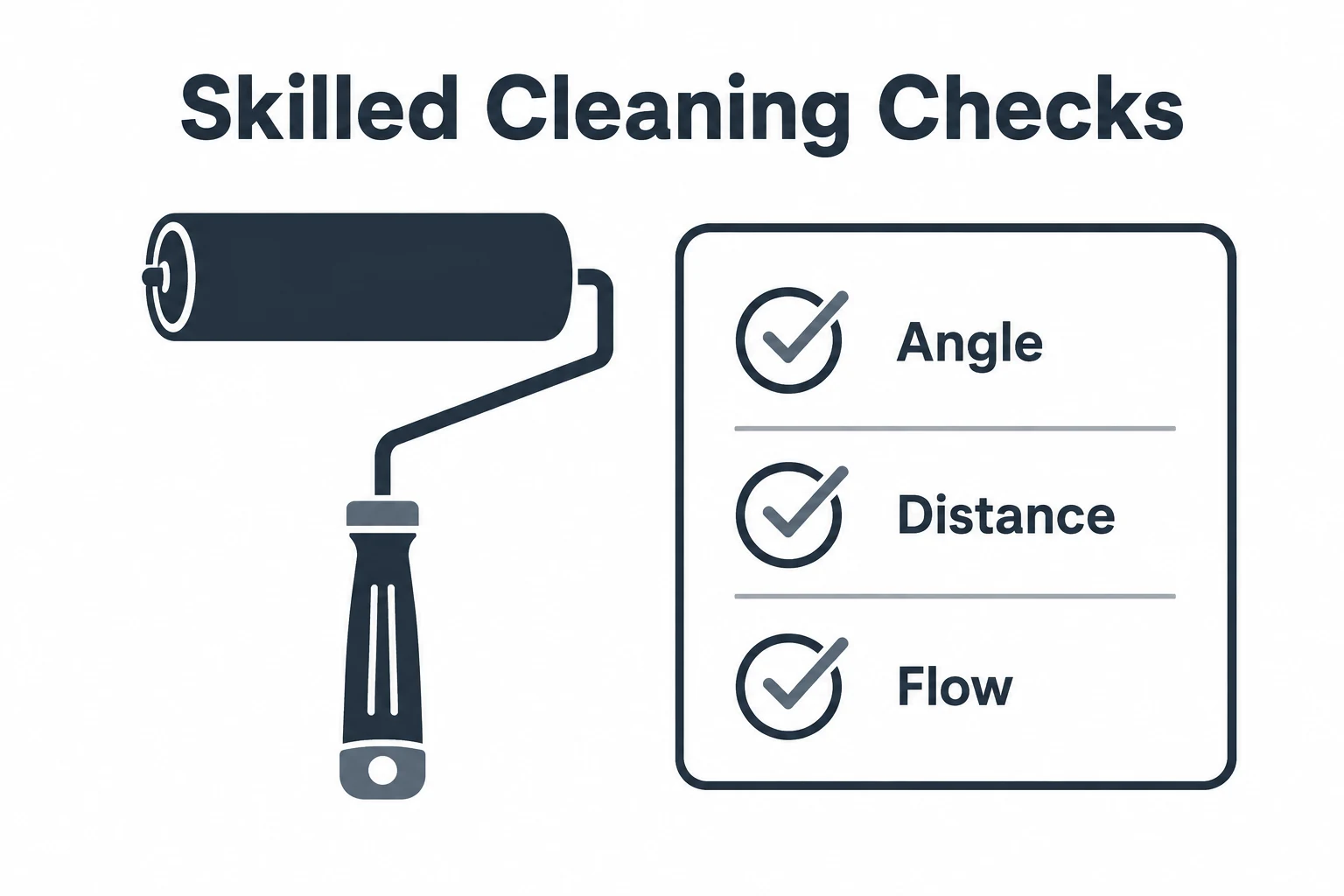 Checklist graphic for angle distance and flow when cleaning press rollers.